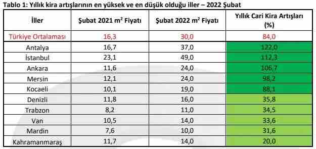 kira krizi buyuyor